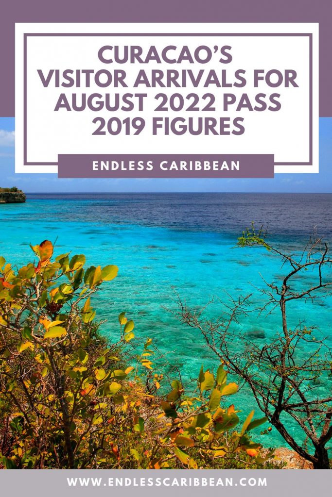 Endless Caribbean - Pinterest - Curacao’s Visitor Arrivals