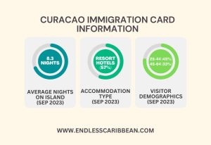 Endless Caribbean - Chart shows information collected from immigration cards at Sep 2023 